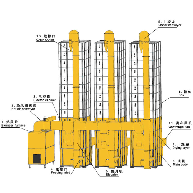 Large Capacity Rice Dryer